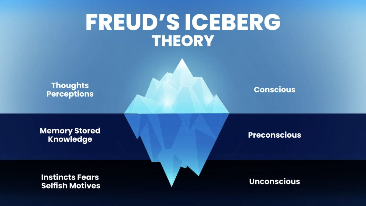 Sigmund Freud and the Unconscious Mind