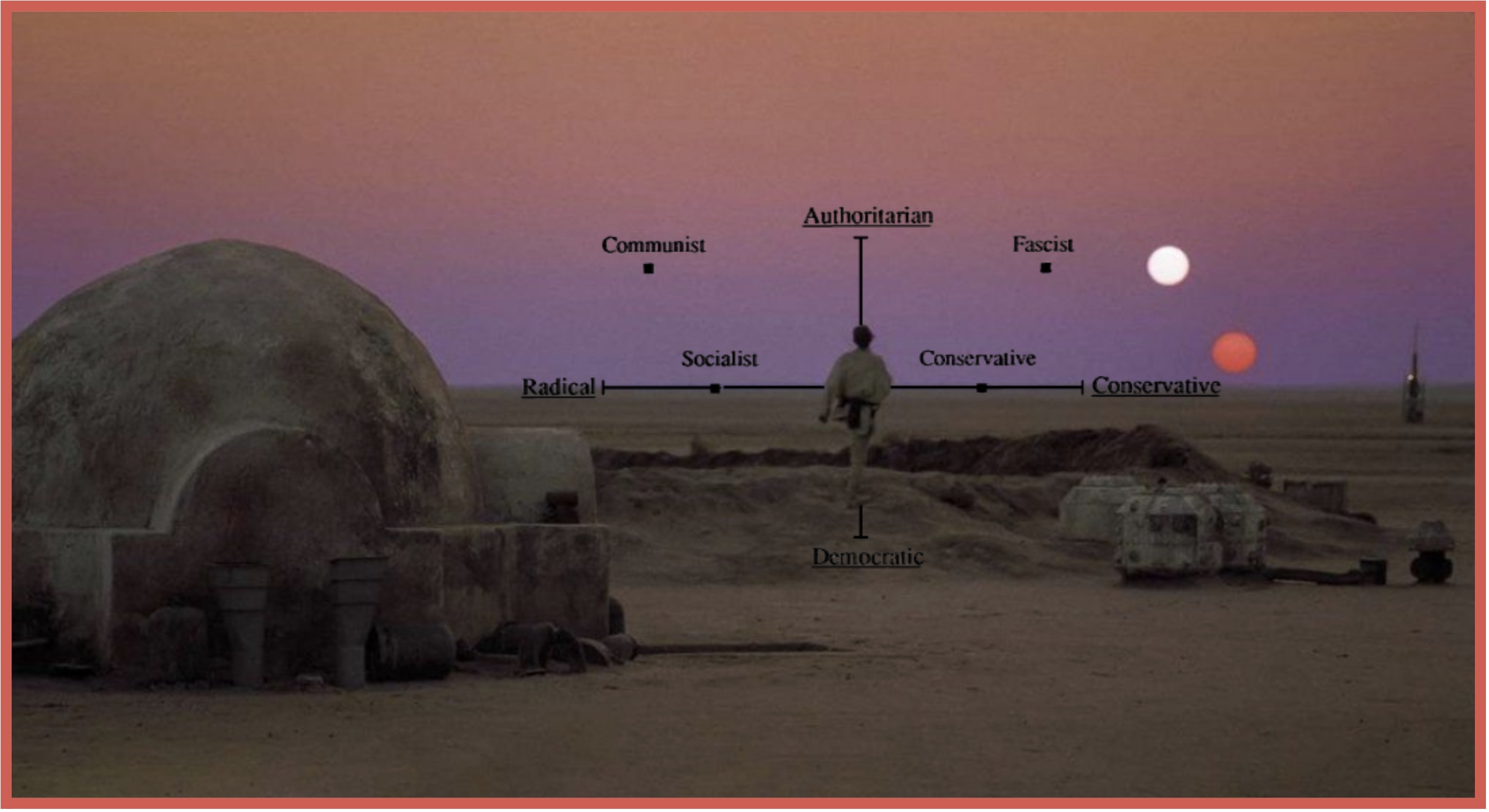 Written in the Stars: Historical Depictions of Democracy in the Star Wars Saga